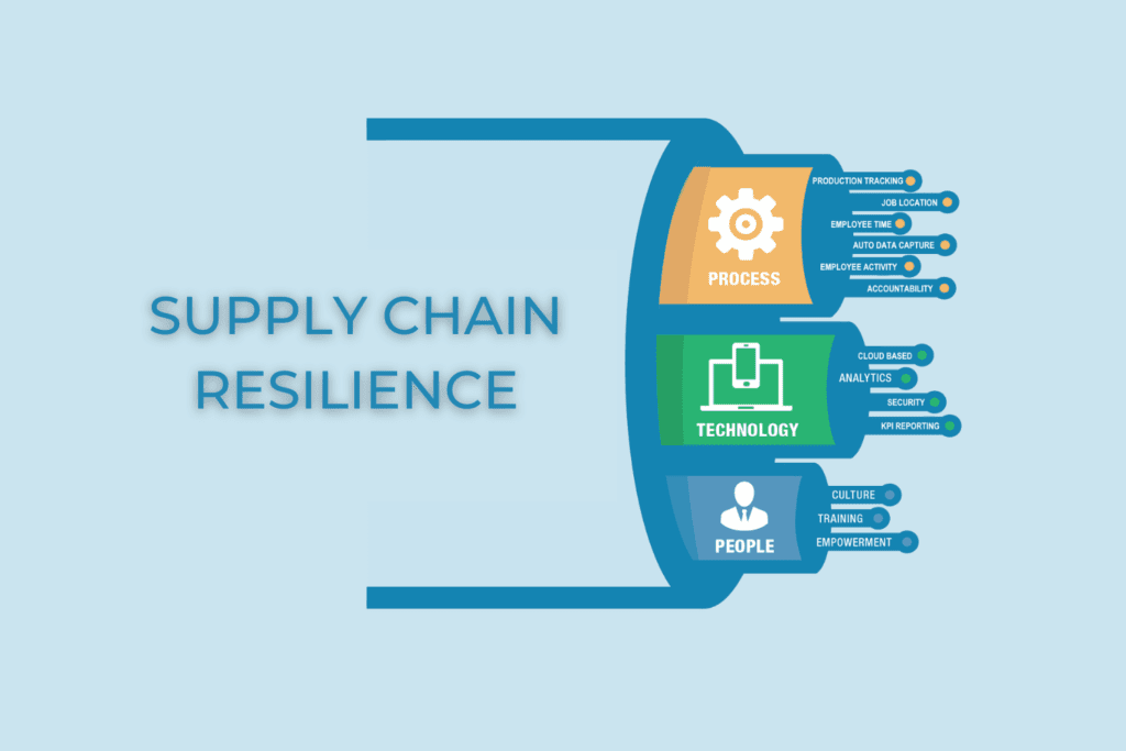 Supply Chain Resilience in Industrial Manufacturing